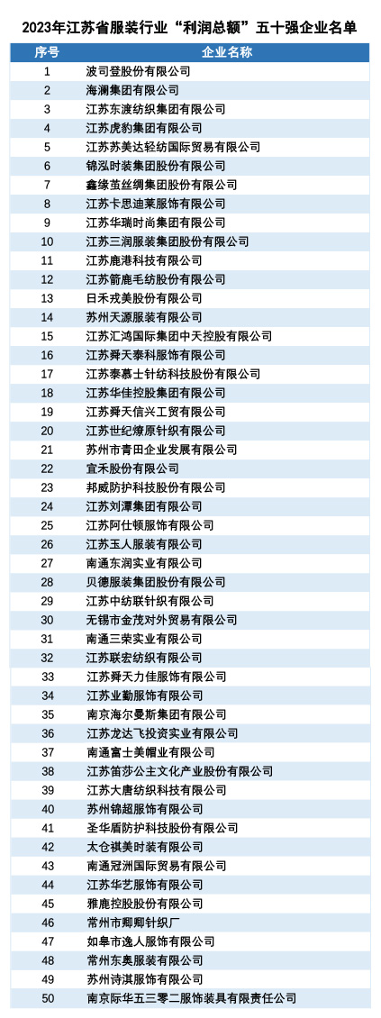 2023五十强利润总额.jpg