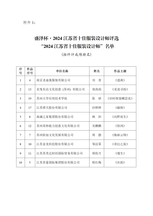 苏服设协（2024）13  号（关于公布“盛泽杯·2023江苏省十佳服装设计师评选”终评结果的通知）(红头)(2)-2.jpg